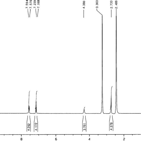 nmr spectrum   synthesized edtd ligand