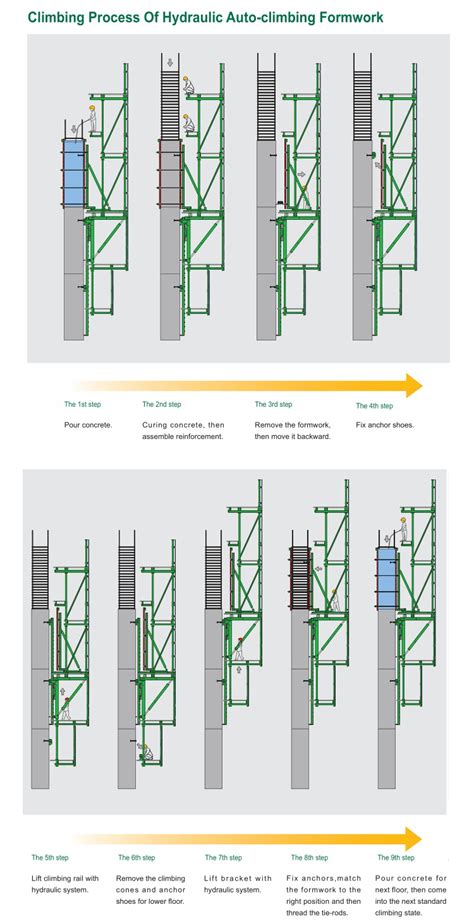 Zeemo Formwork Services Hydraulic Automatic Climbing Formwork From