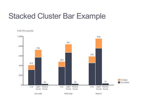 How Do I Create A Stacked Bar Graph In Excel