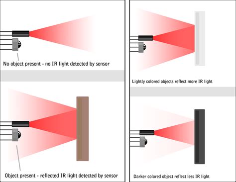 Working Principle Of Ir Proximity Sensor