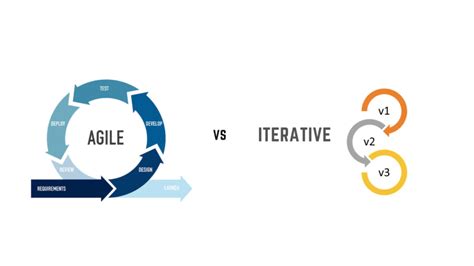 How To Deliver An Mvp Agile Vs Iterative By Amit Khullar Medium