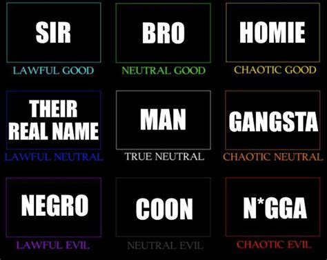 Minecraft Alignment Chart Ralignmentcharts