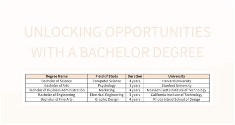 Free Bachelor's Degree Templates For Google Sheets And Microsoft Excel ...