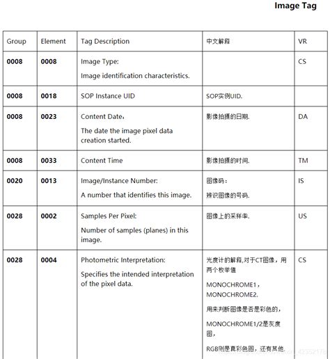 【转】dcmdicom医学影像文件格式详解dicom格式 Csdn博客