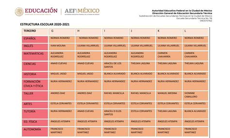 Secundaria Técnica 116 Turno Vespertino Estructura Tercer Grado Ciclo