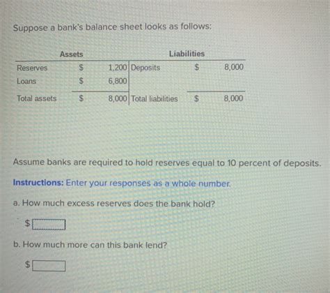 Solved Suppose A Banks Balance Sheet Looks As Follows