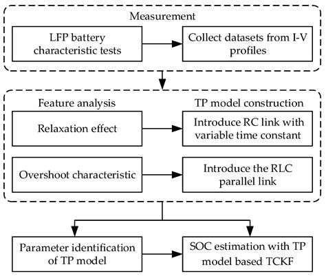 Batteries Free Full Text The Modeling And Soc Estimation Of A Lifepo4 Battery Considering