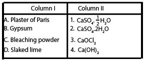 Match The Important Chemicals Given In Column I With The Chemical