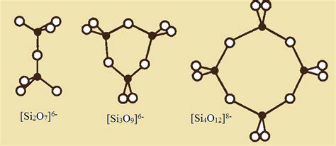 ASDN - Chemistry - Silicates