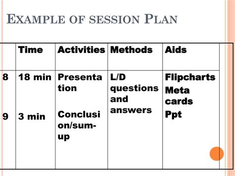 PPT - Session Plan PowerPoint Presentation, free download - ID:484040 