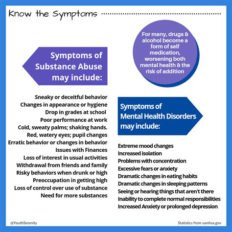 All About Dual Diagnosis — Serenity Behavioral Health Teen And Young