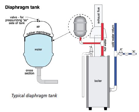 Expansion Tanks American Society Of Home Inspectors ASHI