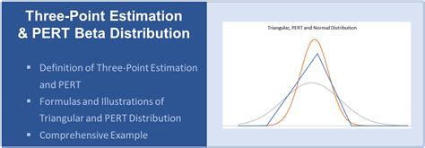 Three Point Estimating And Pert Distribution Cost And Time Estimation