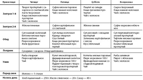 Диета 4 По Певзнеру Меню На Неделю — Похудение Диета Правильное Питание