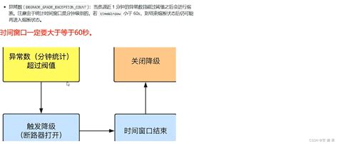 19 Sentinel限流熔断 sentinel 为什么自定义熔断规则不生效 CSDN博客