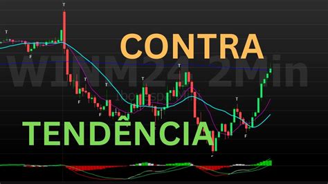 TRADE CONTRA TENDÊNCIA DAY TRADE NO MINI ÍNDICE YouTube