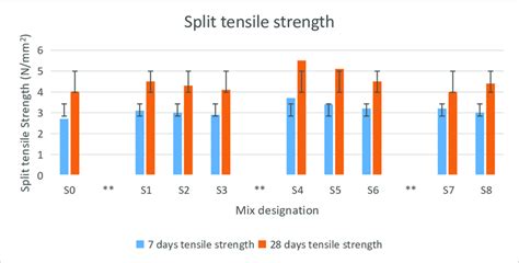 Tensile Strength Testing Download Scientific Diagram