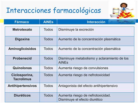 Fármacos Antiinflamatorios No Esteroideos Aine Ppt