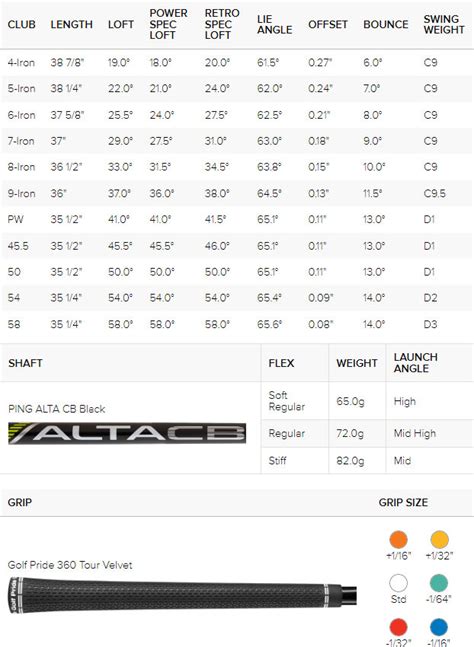 Ping Red Dot Chart Online Here Dpise Dps Uminho Pt