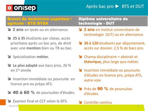 Entrer Dans Le Sup Rieur Apr S Un Bac Pro Ppt T L Charger