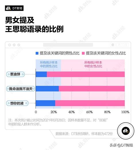 整天「yyds」的年輕人，到底在說什麼？ 每日頭條