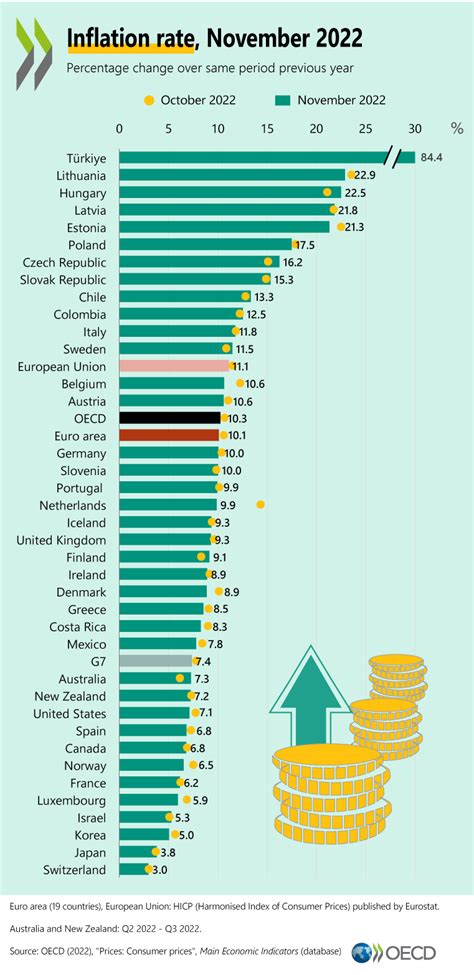 Colombia Dentro De Los Países Con La Inflación Más Alta Y Estática De La Ocde Infobae