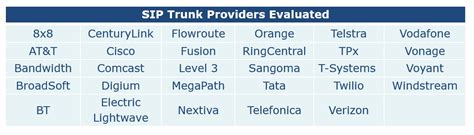 Best sip trunk providers - rareseka