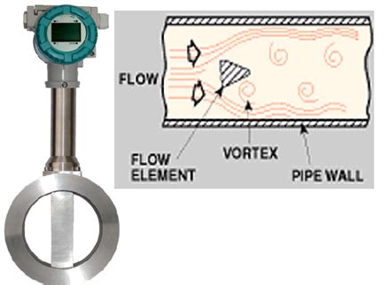 What Is A Flow Sensor And What Are The Different Types Of Flow Sensors