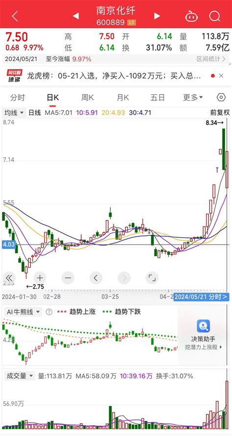 8天7板牛股紧急提示！不涉及低空经济等概念