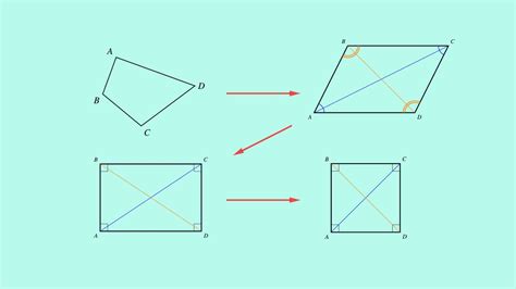 Geometry Basics On Quadrilateral Basic Concepts Suresolv