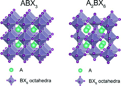 Crystal Structures Of Abx 3 Left And A 2 Bx 6 Right Download