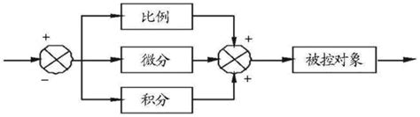 一种基于pid温度分级控制方法与流程