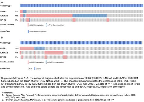 Trivalent Car T Cells Overcome Interpatient Antigenic Variability In