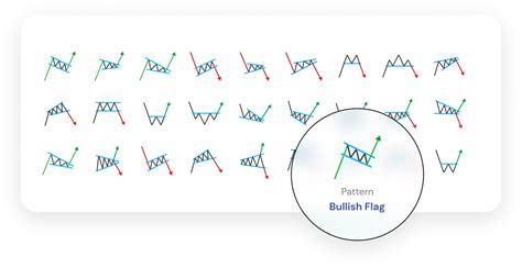 Candle and Chart Patterns: Understanding Instrument Time Series