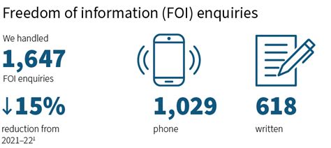 Annual Report 2022 23 Oaic