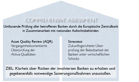 Bankenunion Oesterreichische Nationalbank Oenb