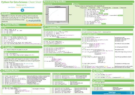 Python Matplotlib Cheat Sheet Python For Data Science Cheat Sheet Matplotlib Learn Python