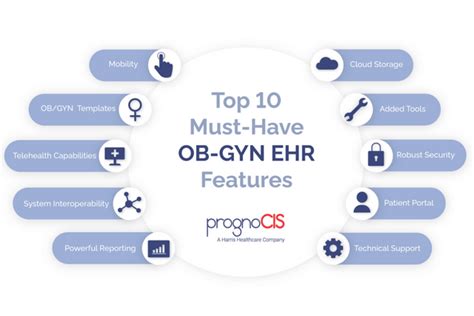 Top 10 Must Have Features For An Effective Ob Gyn Ehr R Healthcare