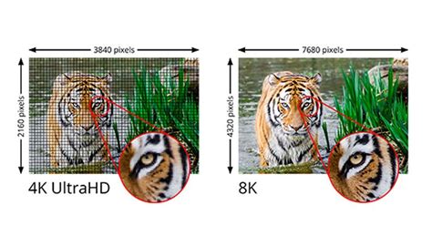 HDMI 2.1: features, specs and news about the latest HDMI standard ...