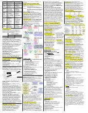 ACCT Cheat Sheet Final Exam Pdf Managerial Financial Accounting