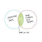 confirmation bias meme generator imgflip