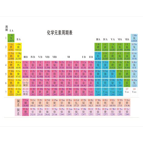 短週期元素 百度百科