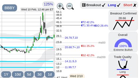 Eros Eros Eros International Stock Breakout Stockconsultant