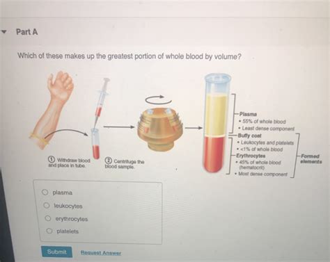 Solved Part A Which Of These Makes Up The Greatest Portion Chegg