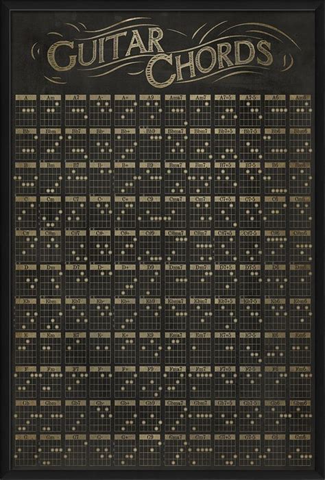 Use this free printable 144 guitar chords chart as a reference guide ...