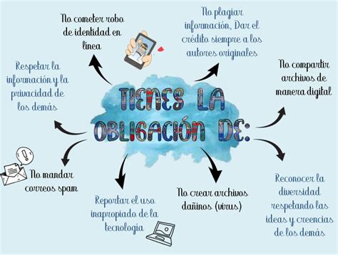 Obligaciones De Un Ciudadano Digital Autores Cartas Educacion