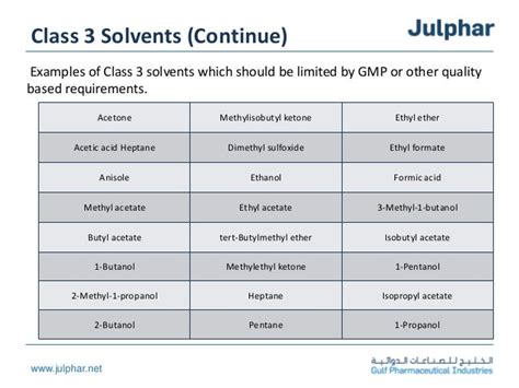 Residual Solvents