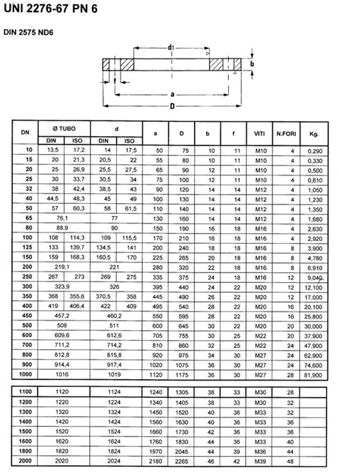 Uni2276 Pn6 Flange Din2573 Pn6 Flange Shandong Hyupshin Flanges Co Ltd