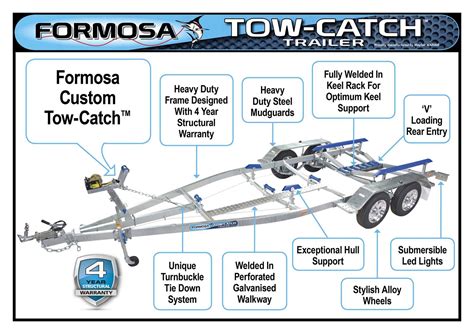 Comprehensive Diagram Of Boat Trailer Parts For Easy Understanding