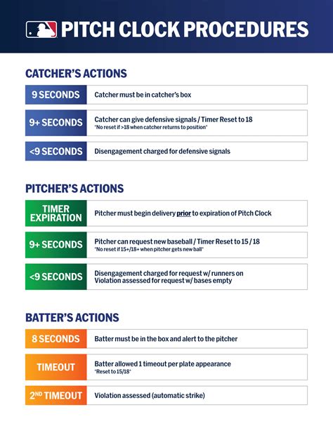 2024 Pitch Clock Cheat Sheet - Baseball Rules Academy